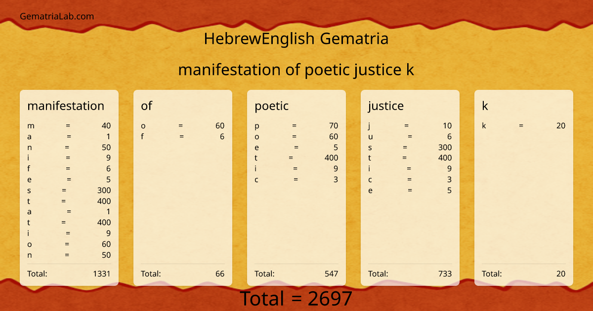 manifestation of poetic justice k in hebrewEnglish Gematria